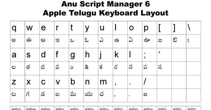 anu script manager 7.0